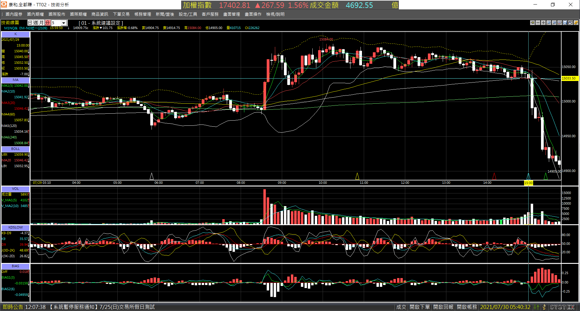 20210729-M1NQ_nearby_month-Day-5m-DayEnd-01.png