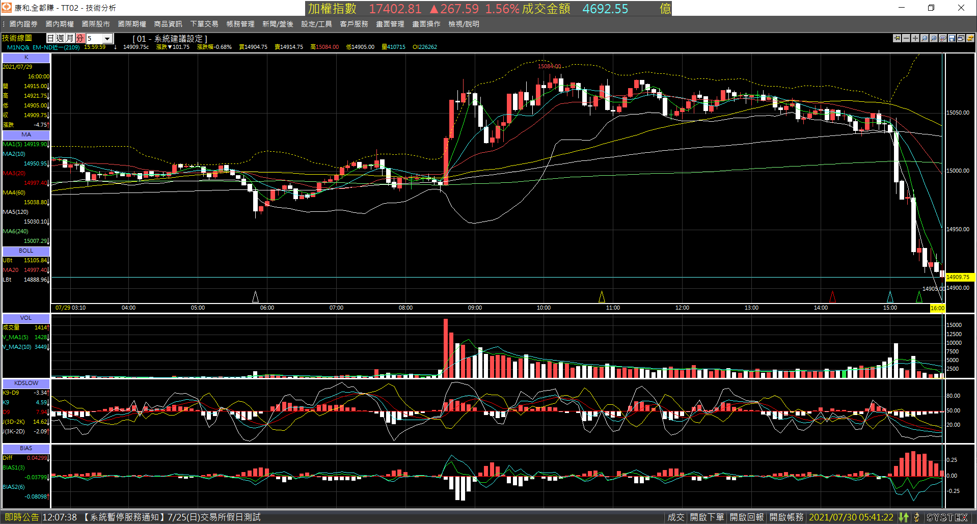 20210729-M1NQ_nearby_month-Day-5m-DayEnd-02.png