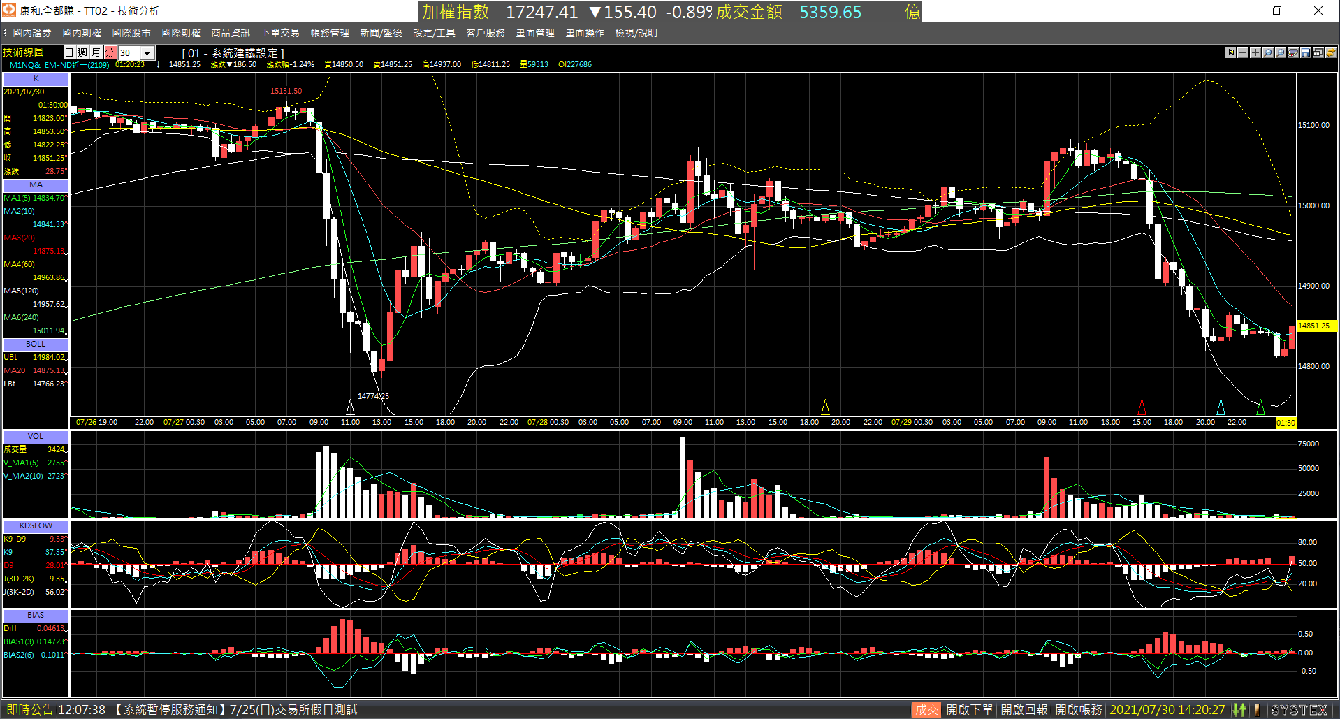 20210730-M1NQ_nearby_month-Day-30m-XX-01.png