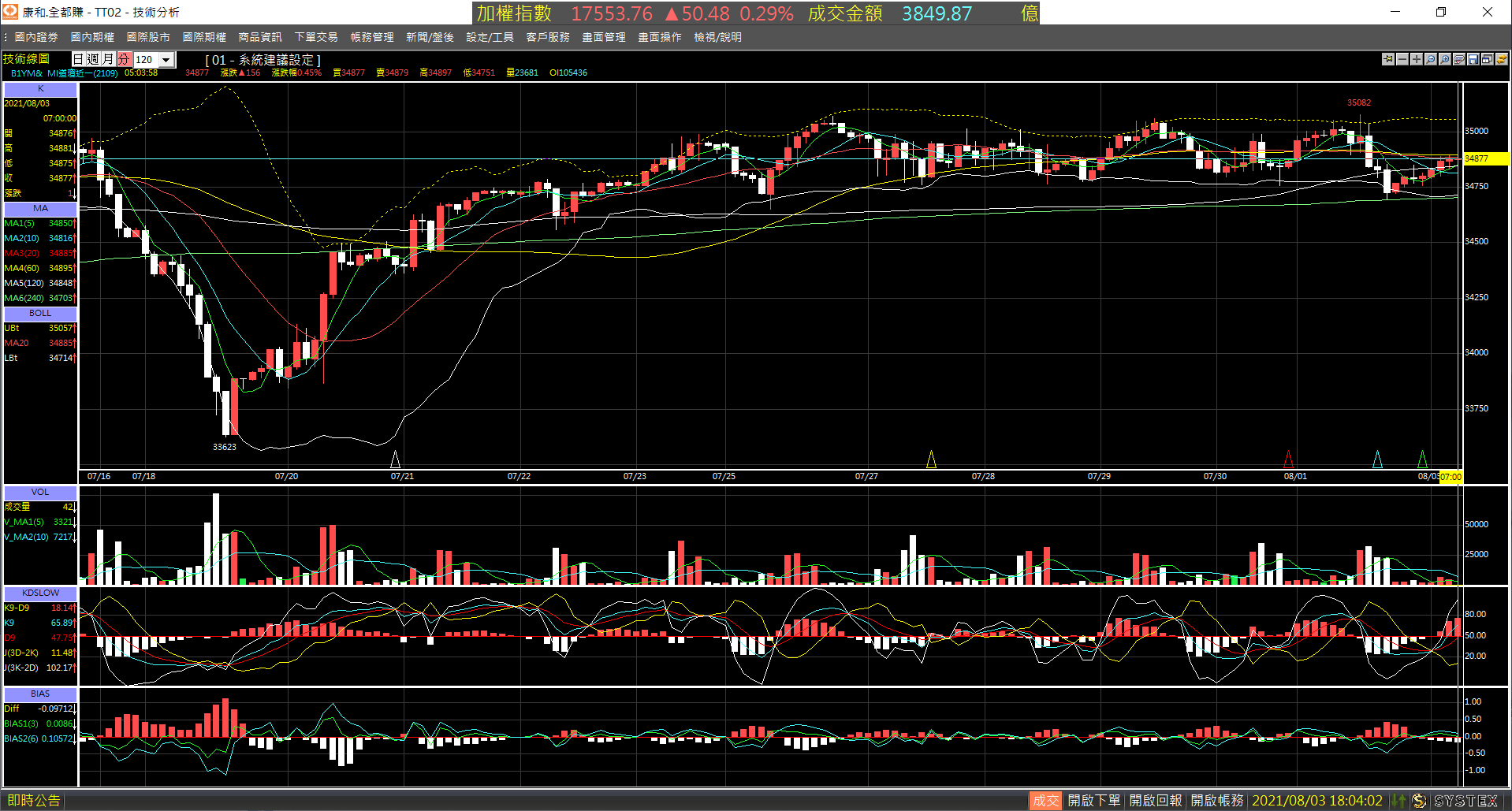 20210803-B1YM_nearby_month-Day-120m-XX-01.png