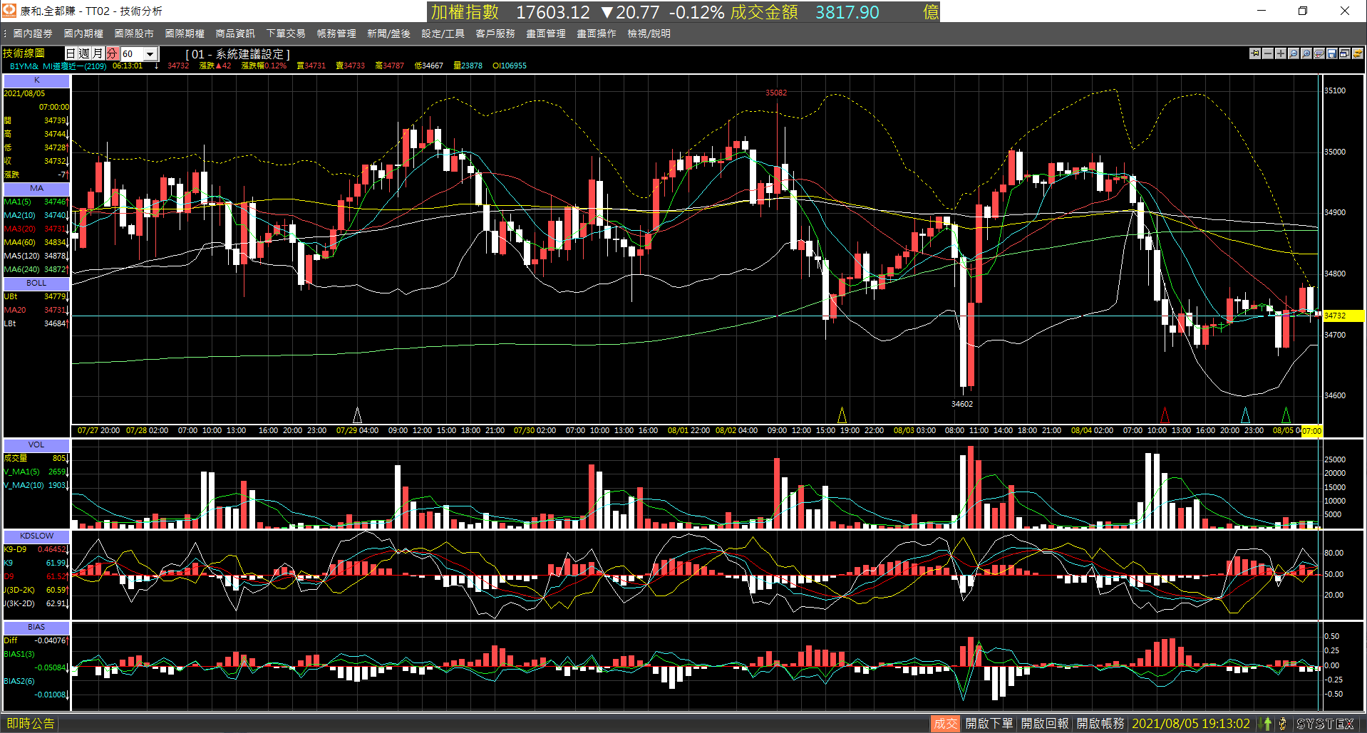 20210805-B1YM_nearby_month-Day-60m-XX-01.png