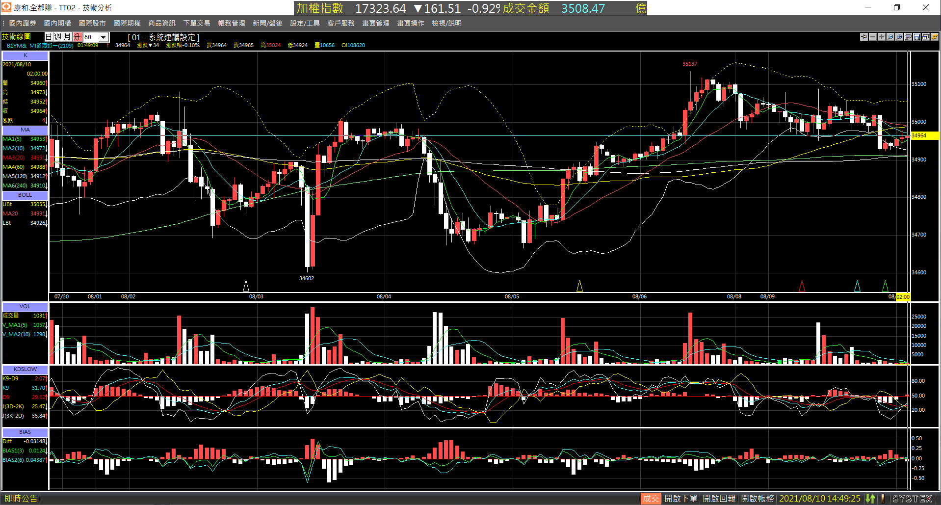 20210810-B1YM_nearby_month-Day-60m-XX-01.png