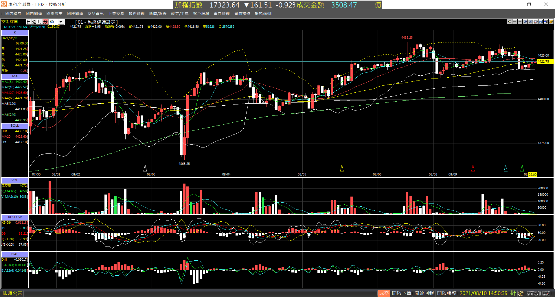 20210810-M1ES_nearby_month-Day-60m-XX-01.png