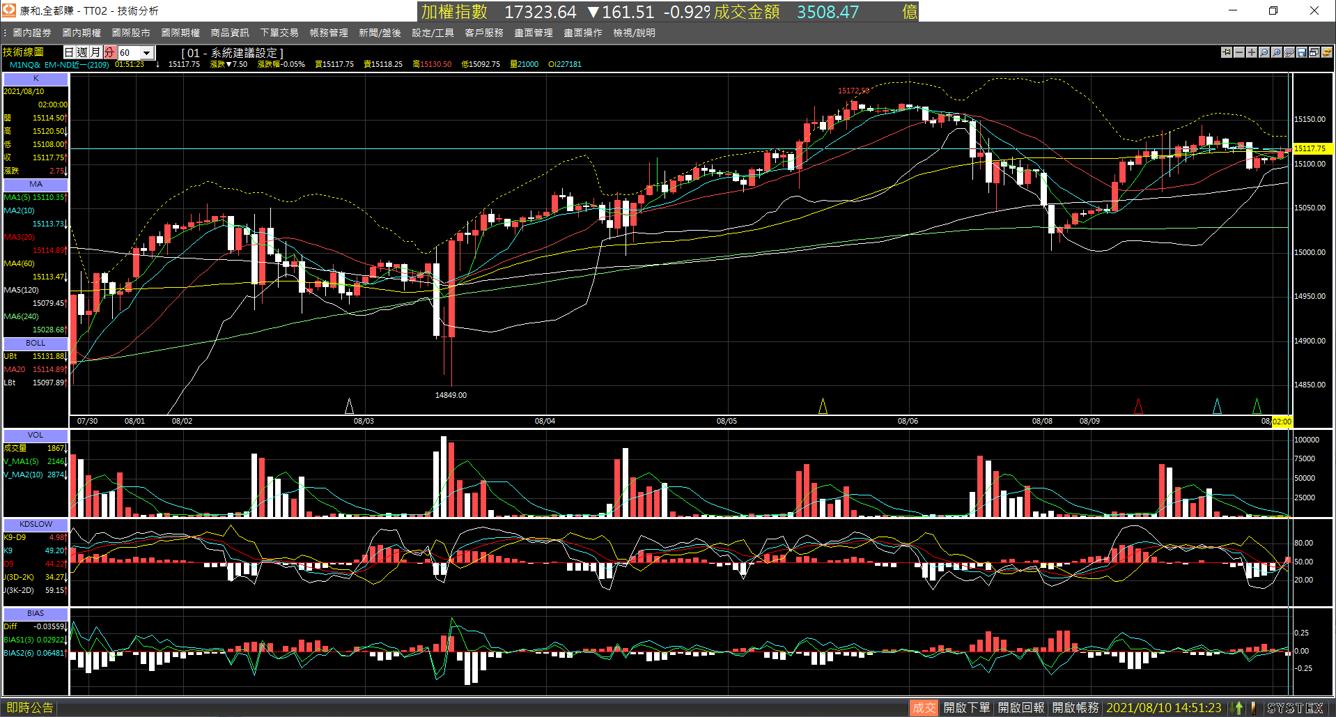 20210810-M1NQ_nearby_month-Day-60m-XX-01.png