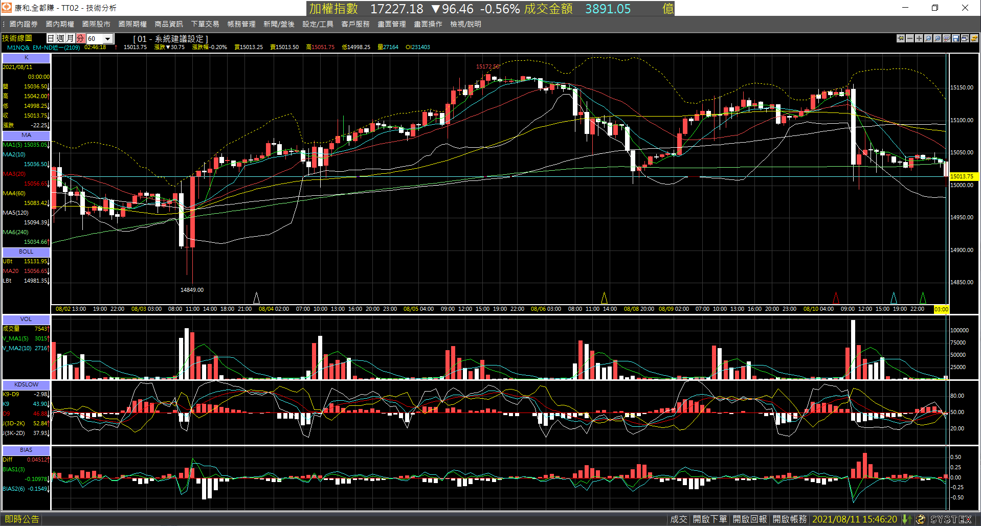 20210811-M1NQ_nearby_month-Day-60m-XX-01.png