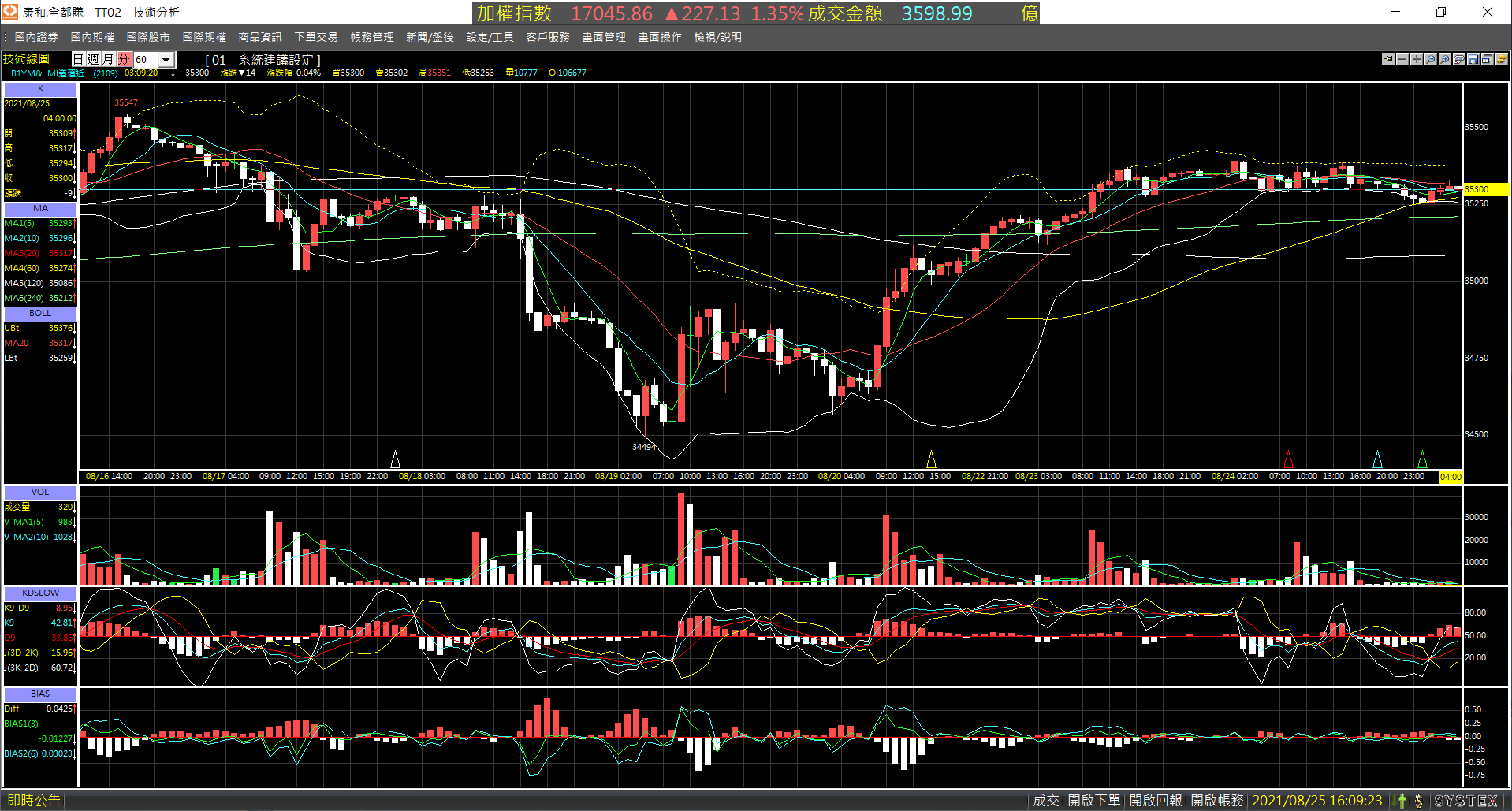 20210825-B1YM_nearby_month-Day-60m-XX-01.png