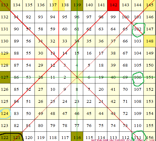 此圖取自矩陣協會