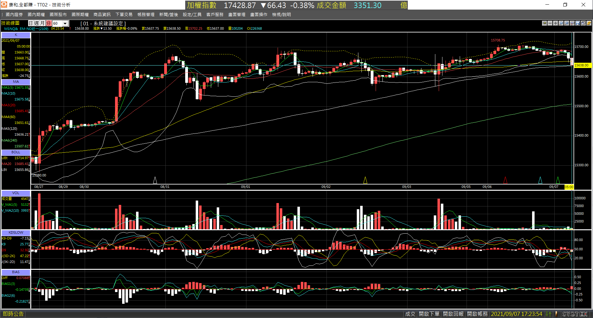 20210907-M1NQ_nearby_month-Day-60m-XX-01.png