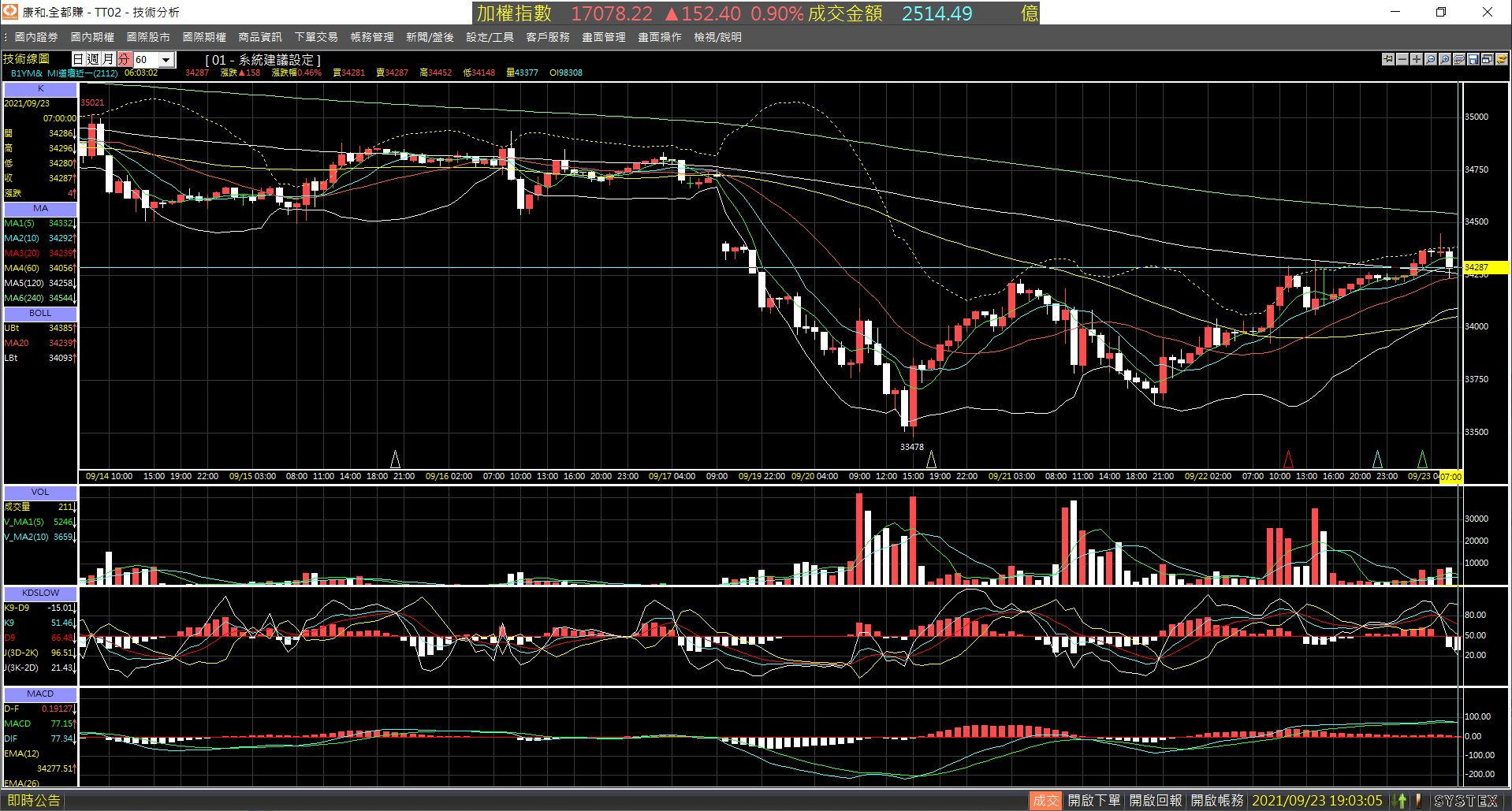 20210923-B1YM_nearby_month-Day-60m-XX-01.png