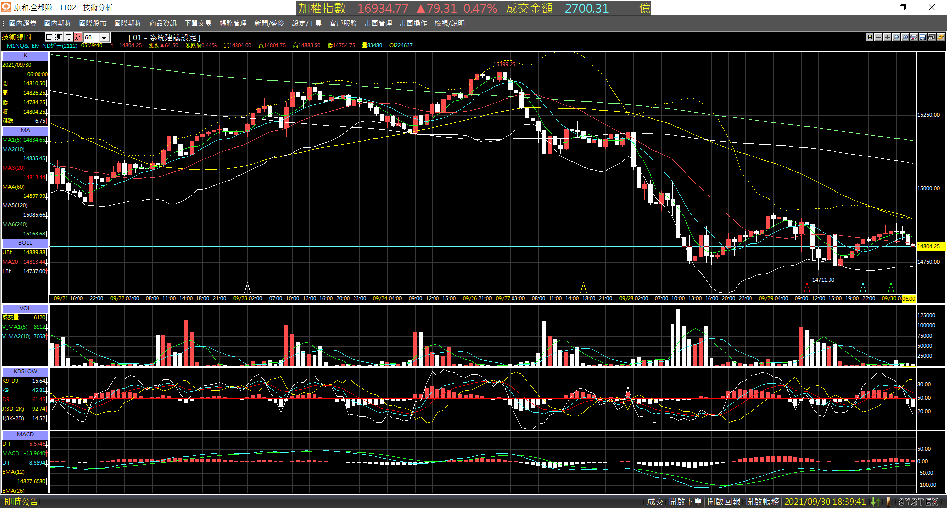 20210930-M1NQ_nearby_month-Day-60m-XX-01.png