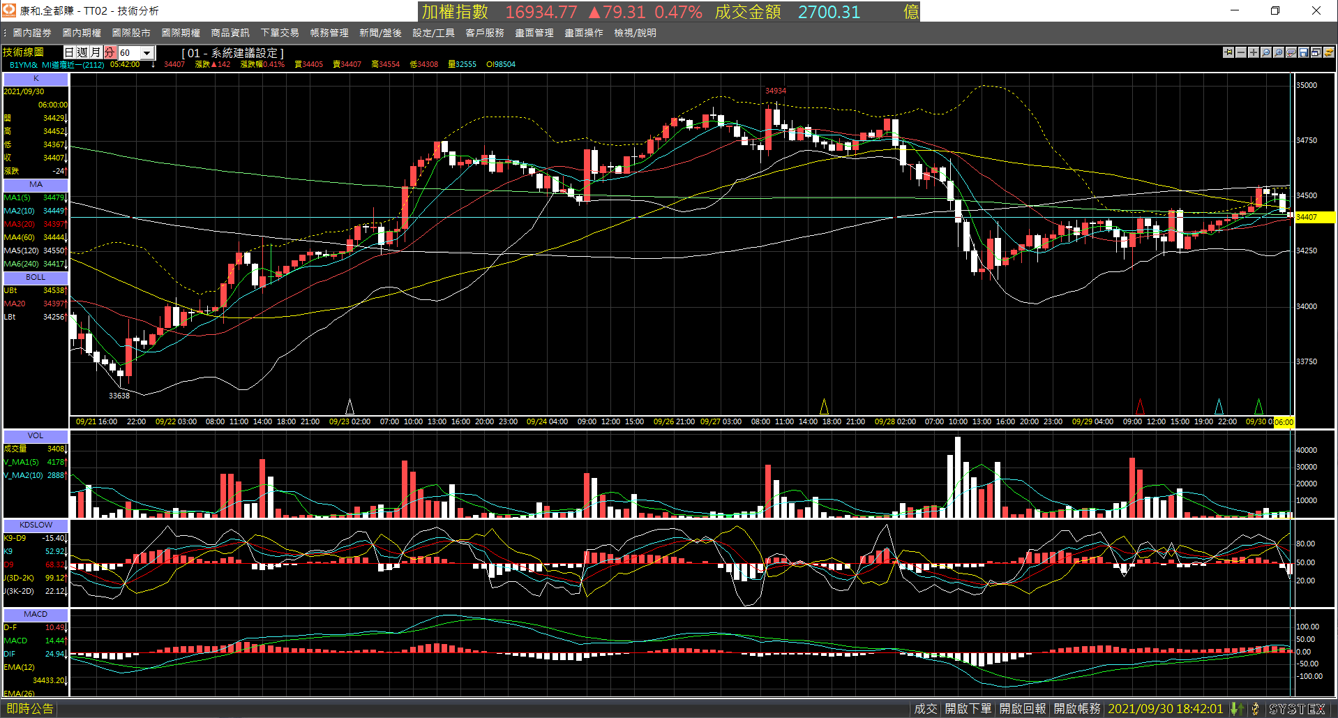 20210930-B1YM_nearby_month-Day-60m-XX-01.png