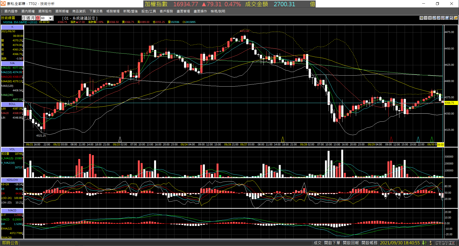 20210930-M1ES_nearby_month-Day-60m-XX-01.png