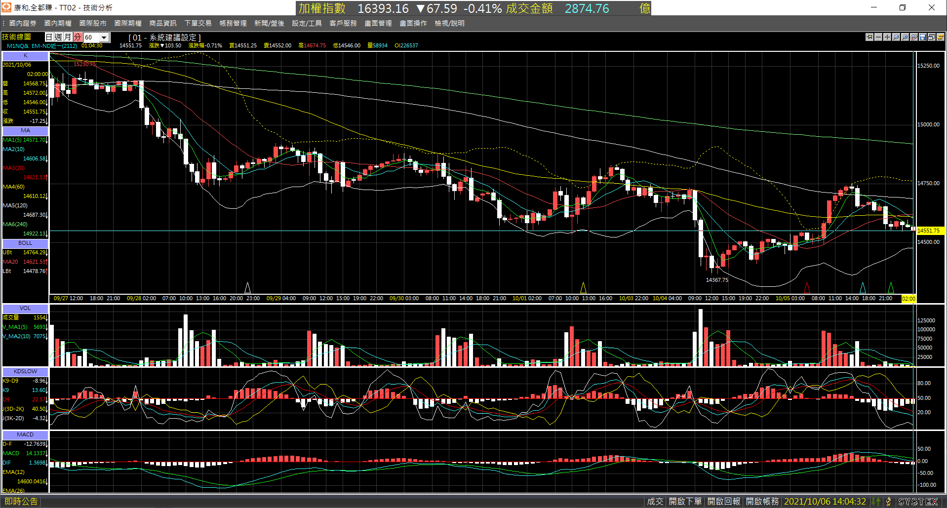 20211006-M1NQ_nearby_month-Day-60m-XX-01.png