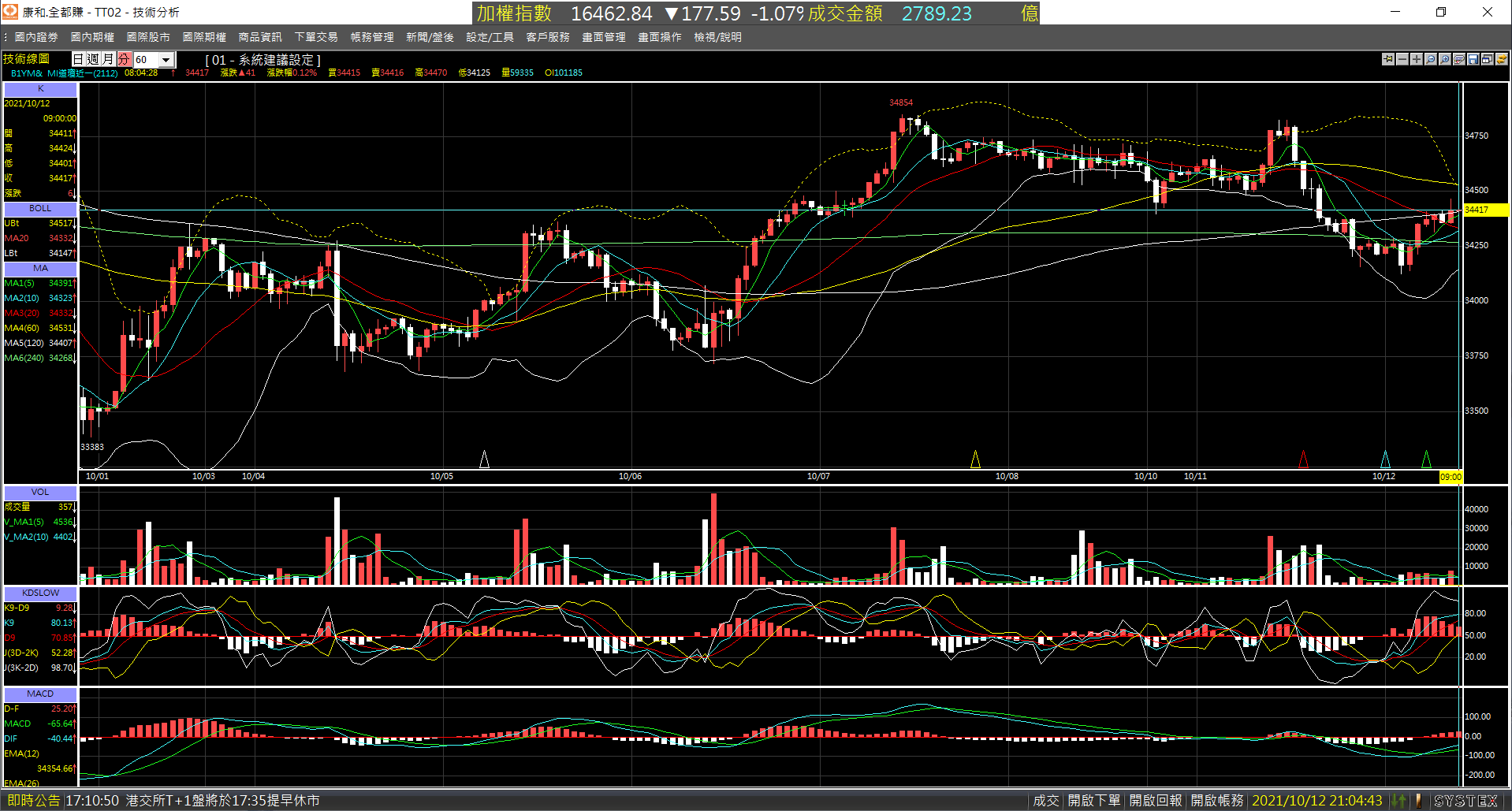 20211012-B1YM_nearby_month-Day-60m-XX-01.png