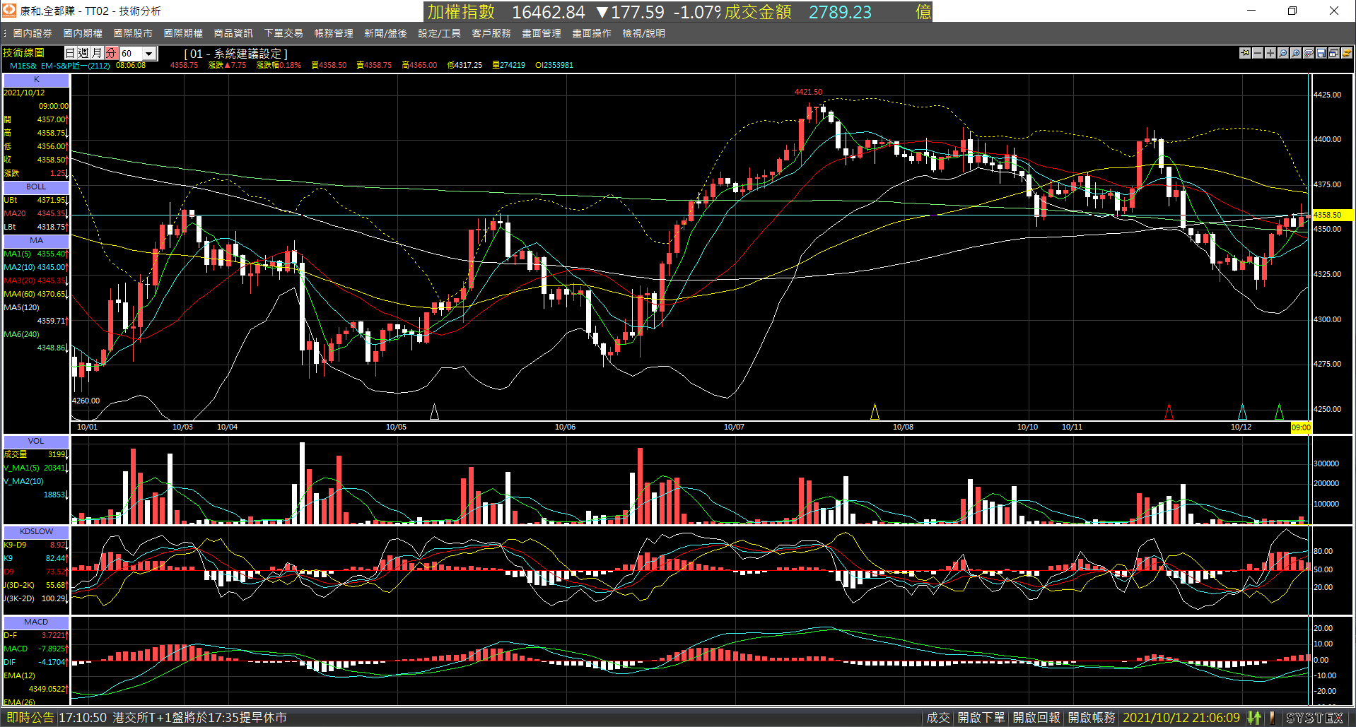 20211012-M1ES_nearby_month-Day-60m-XX-01.png