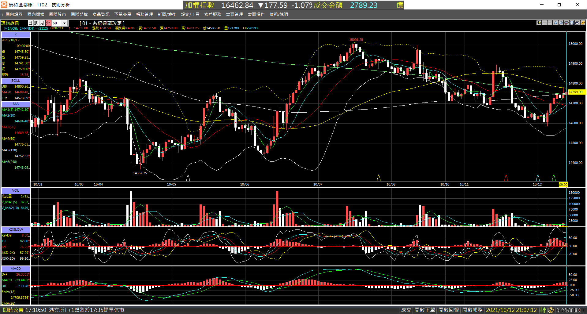 20211012-M1NQ_nearby_month-Day-60m-XX-01.png