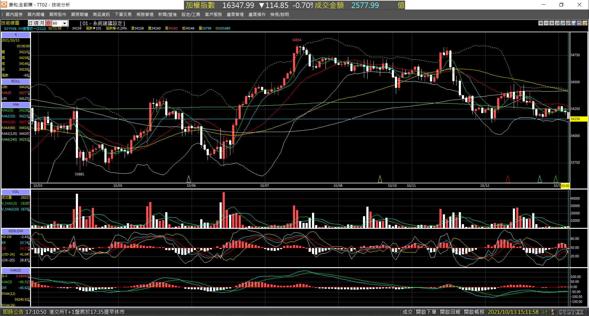 20211013-B1YM_nearby_month-Day-60m-XX-01.png