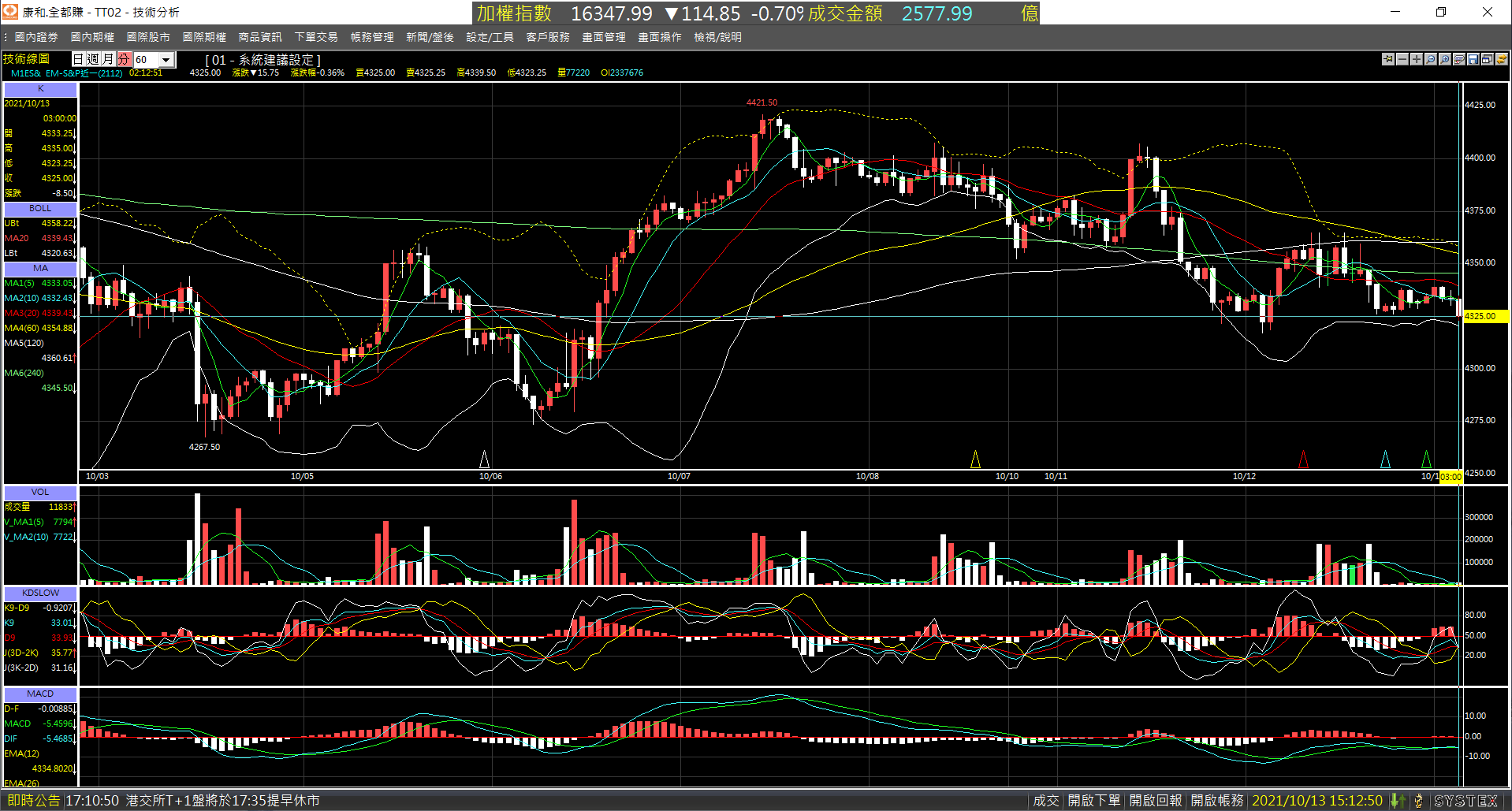 20211013-M1ES_nearby_month-Day-60m-XX-01.png