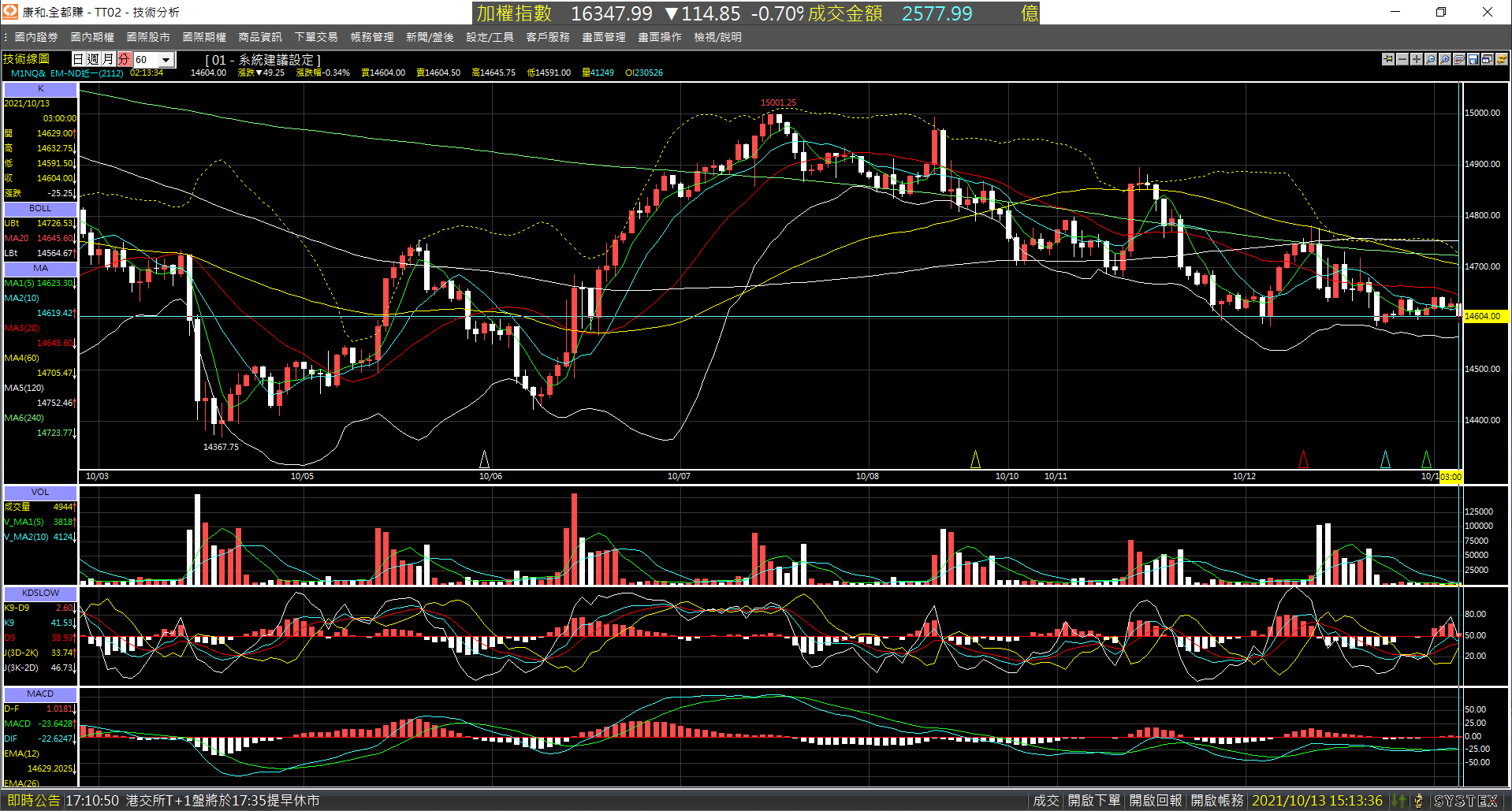 20211013-M1NQ_nearby_month-Day-60m-XX-01.png