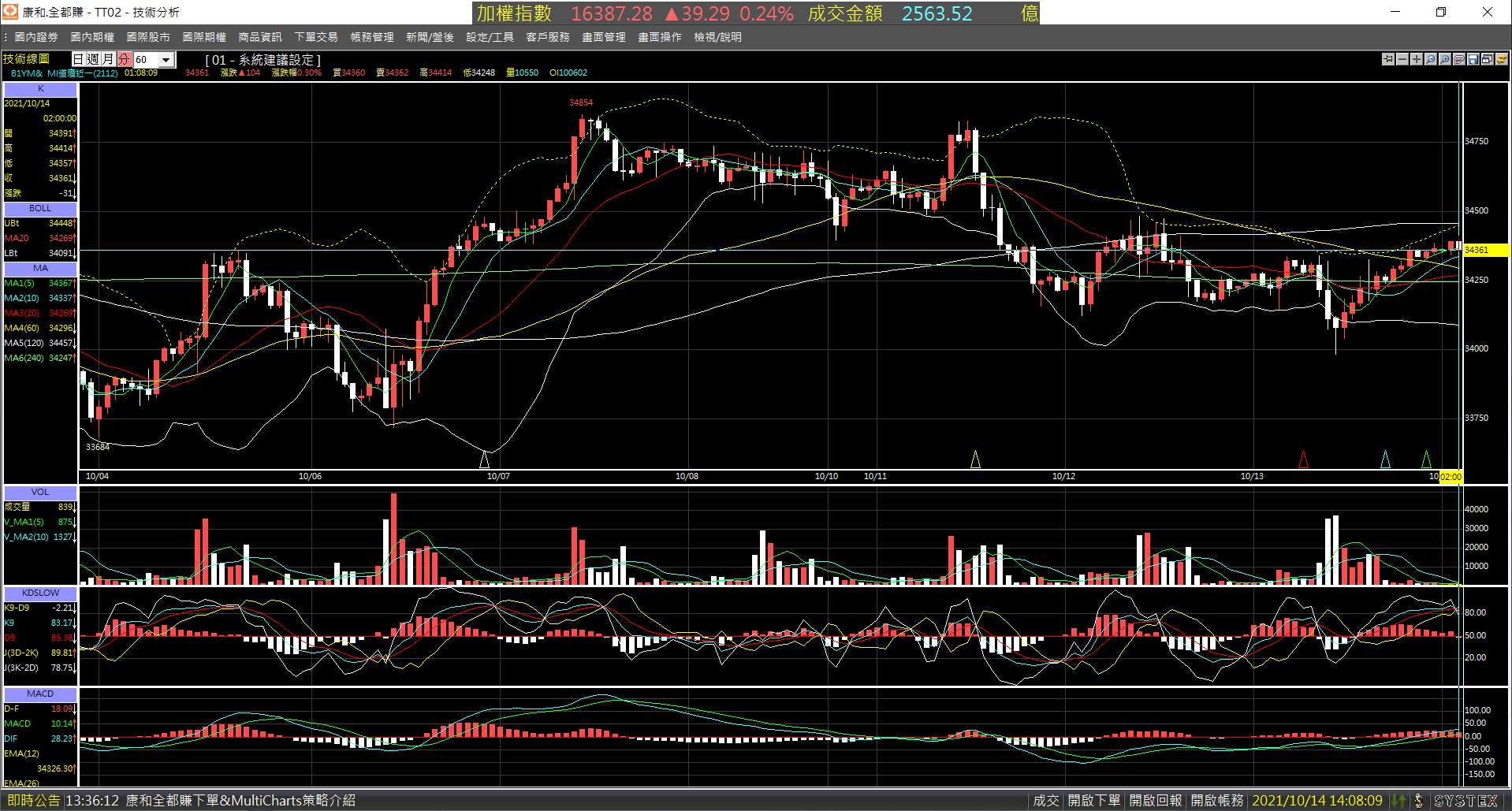 20211014-B1YM_nearby_month-Day-60m-XX-01.png