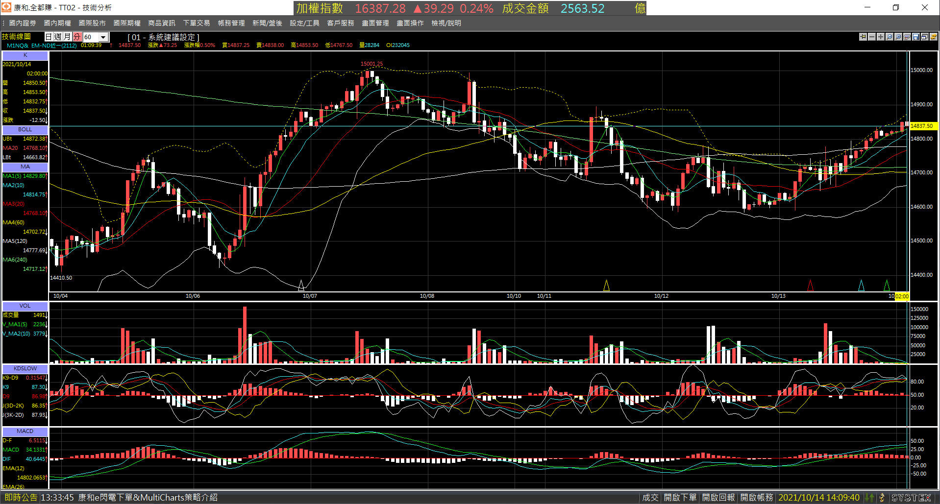 20211014-M1NQ_nearby_month-Day-60m-XX-01.png