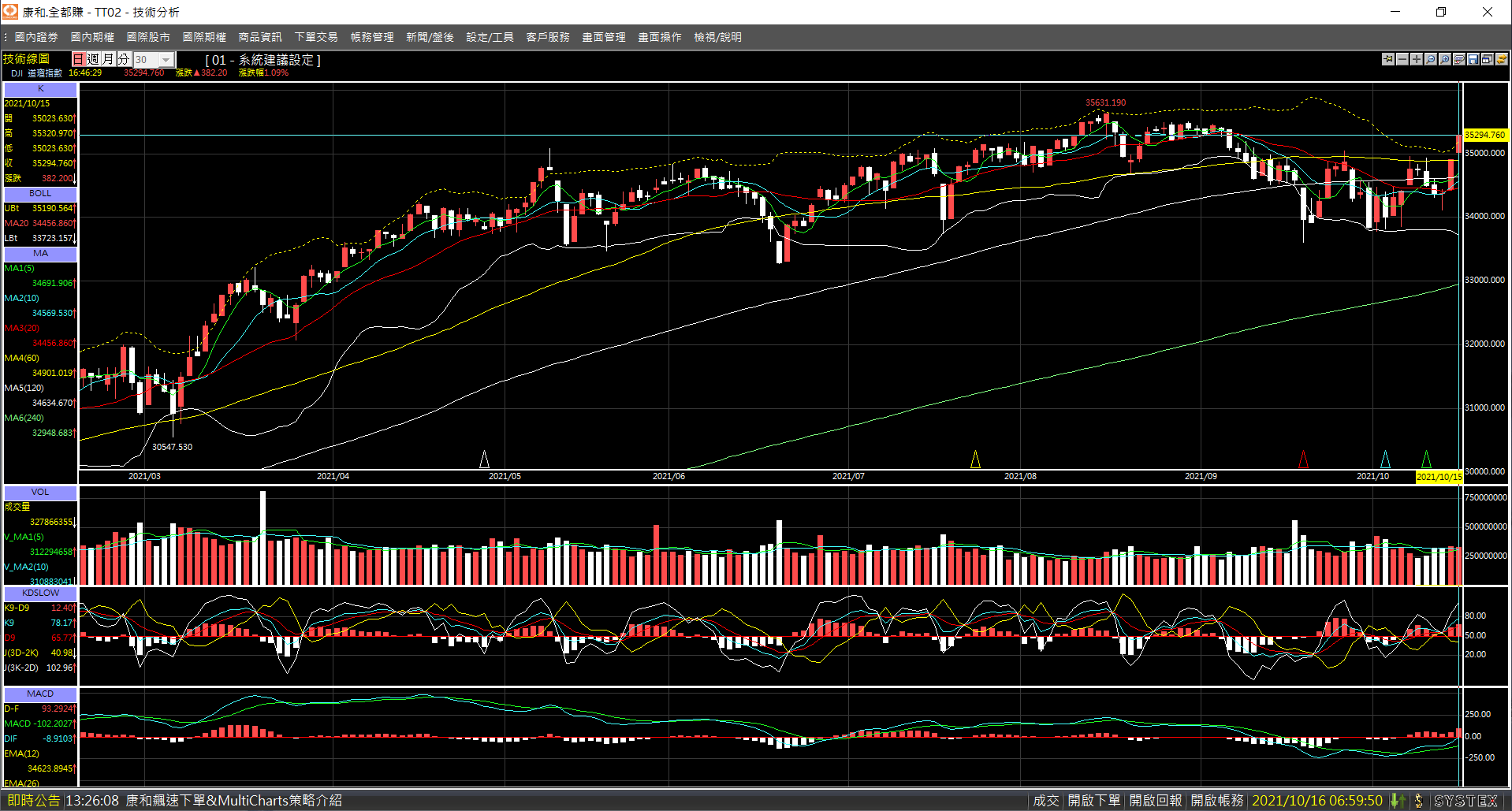 20211015-DJI-Day-01.png