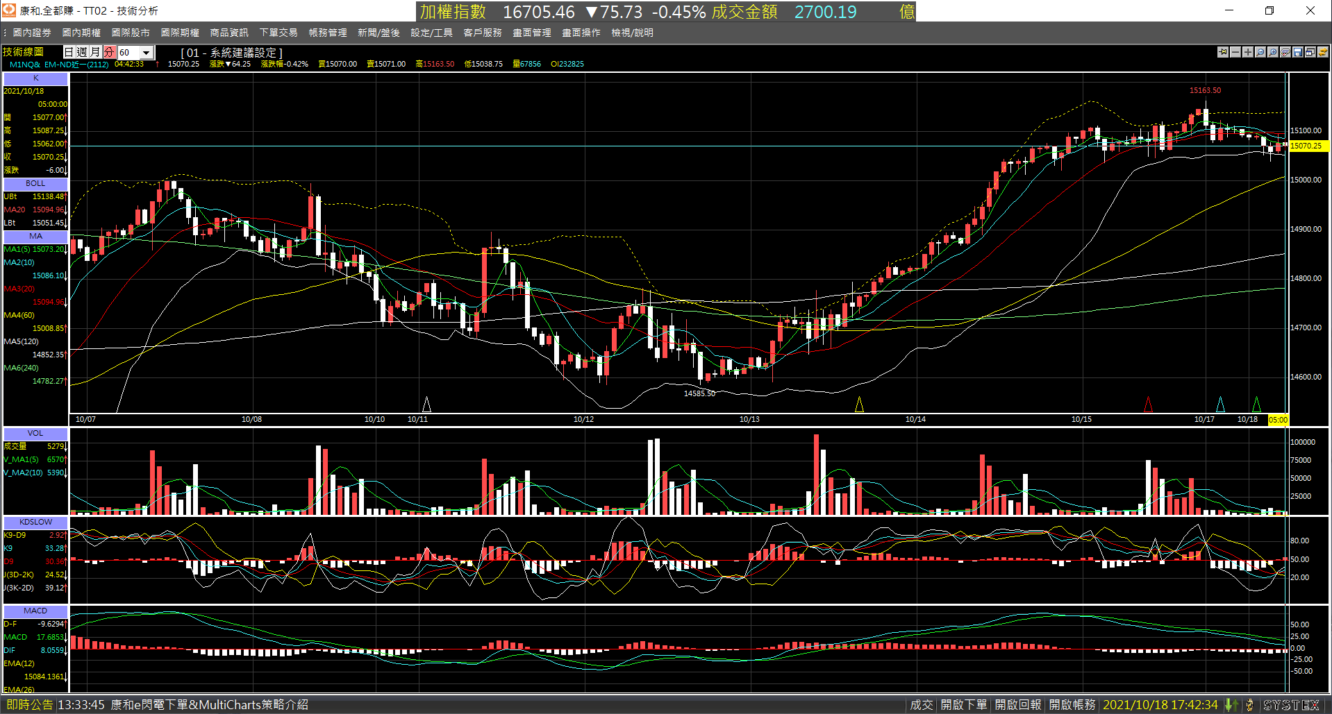 20211018-M1NQ_nearby_month-Day-60m-XX-01.png