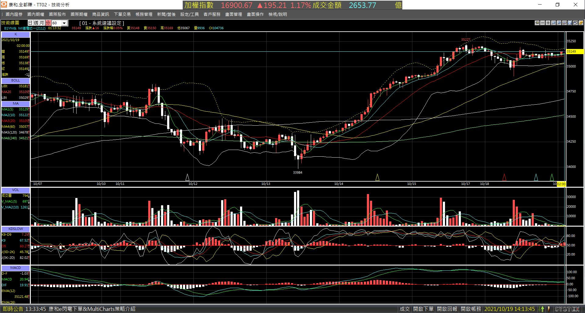 20211019-B1YM_nearby_month-Day-60m-XX-01.png