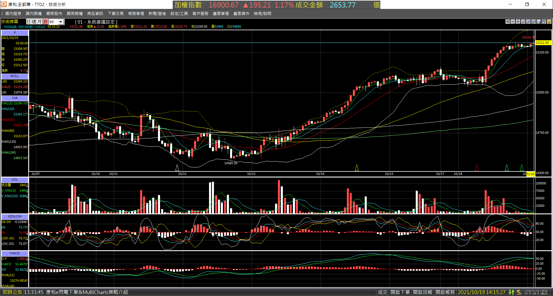 20211019-M1NQ_nearby_month-Day-60m-XX-01.png