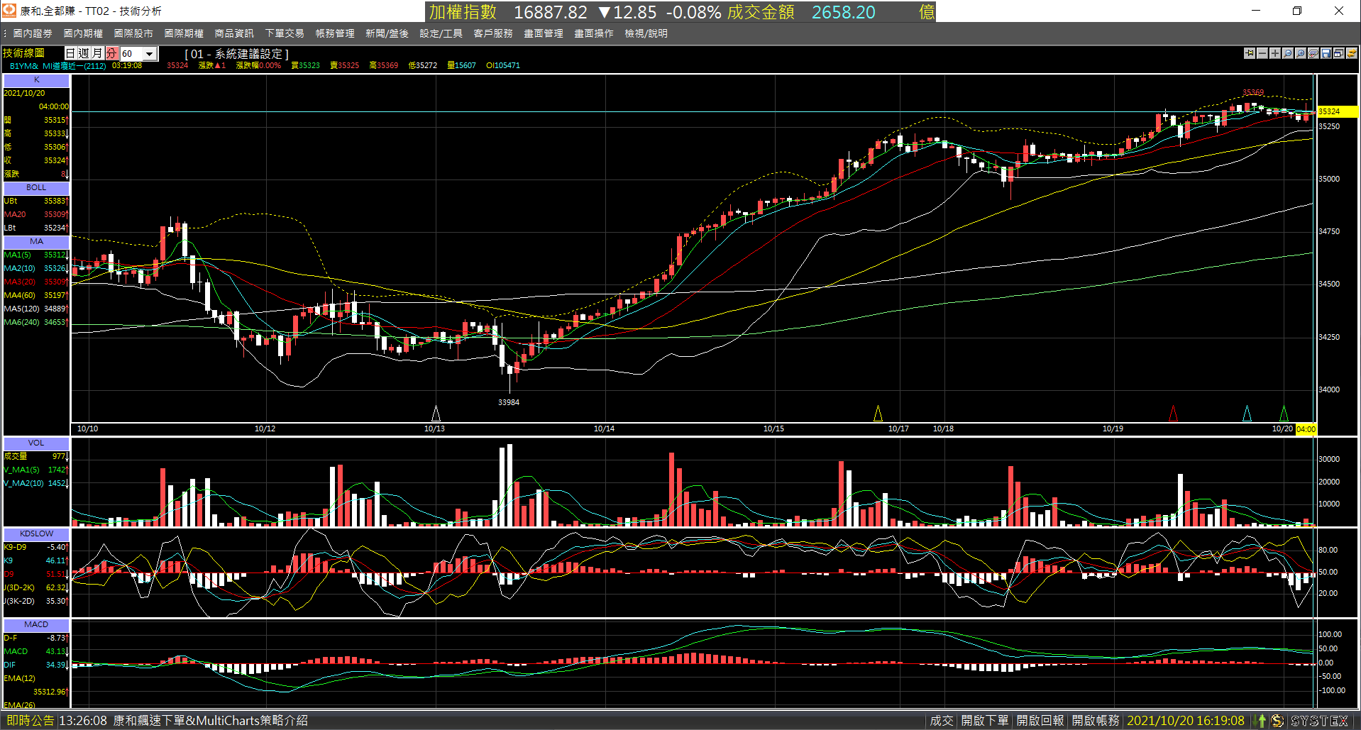 20211020-B1YM_nearby_month-Day-60m-XX-01.png