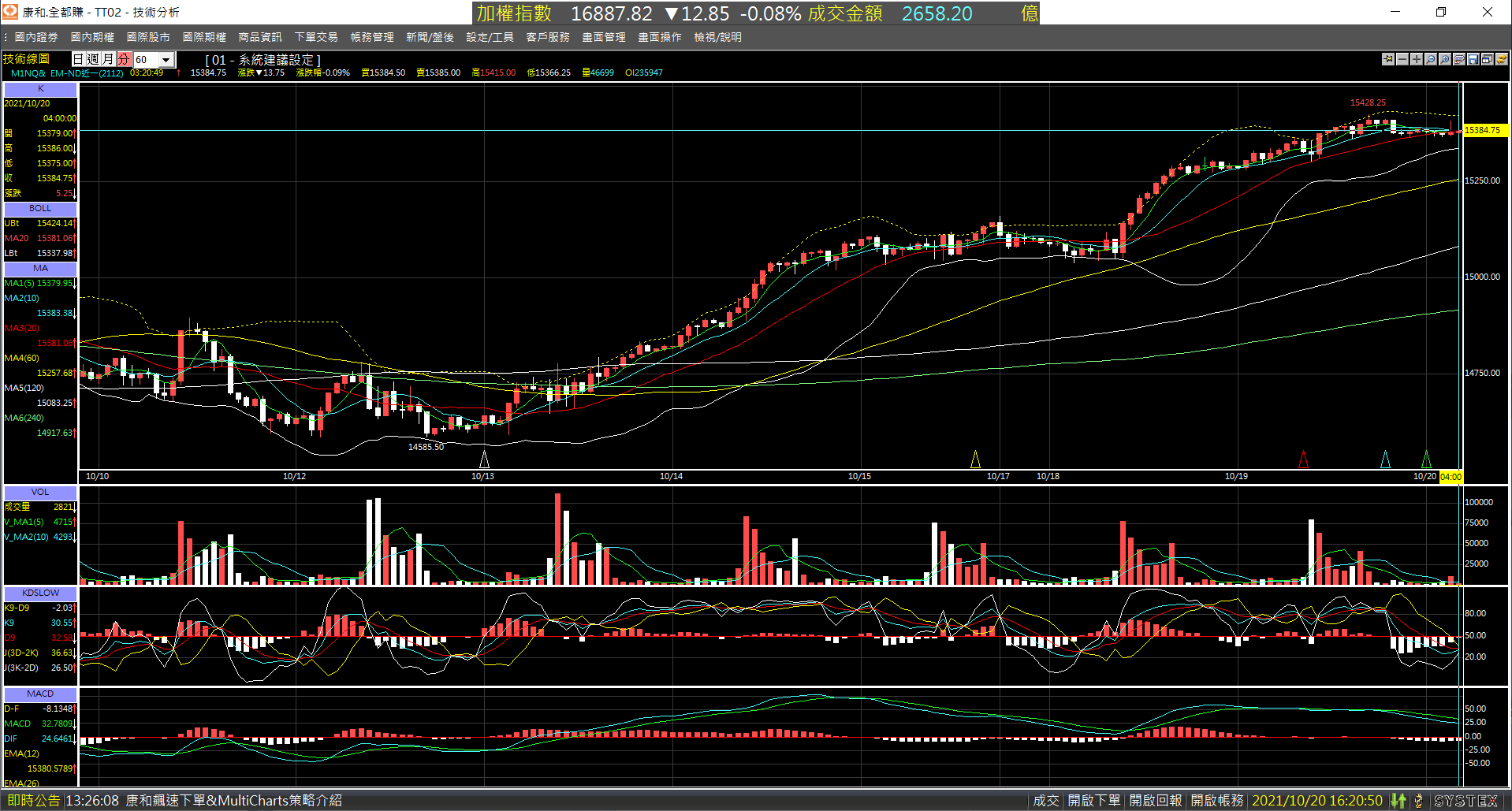 20211020-M1NQ_nearby_month-Day-60m-XX-01.png