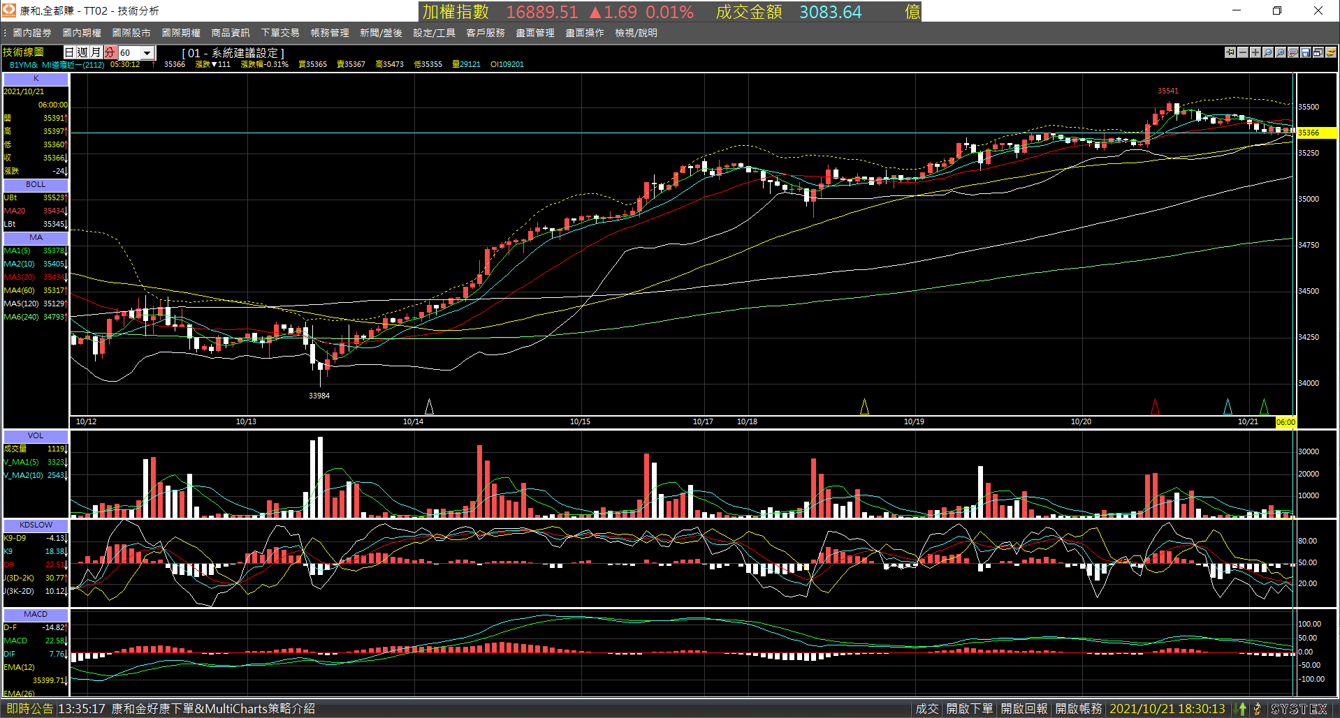 20211021-B1YM_nearby_month-Day-60m-XX-01.png