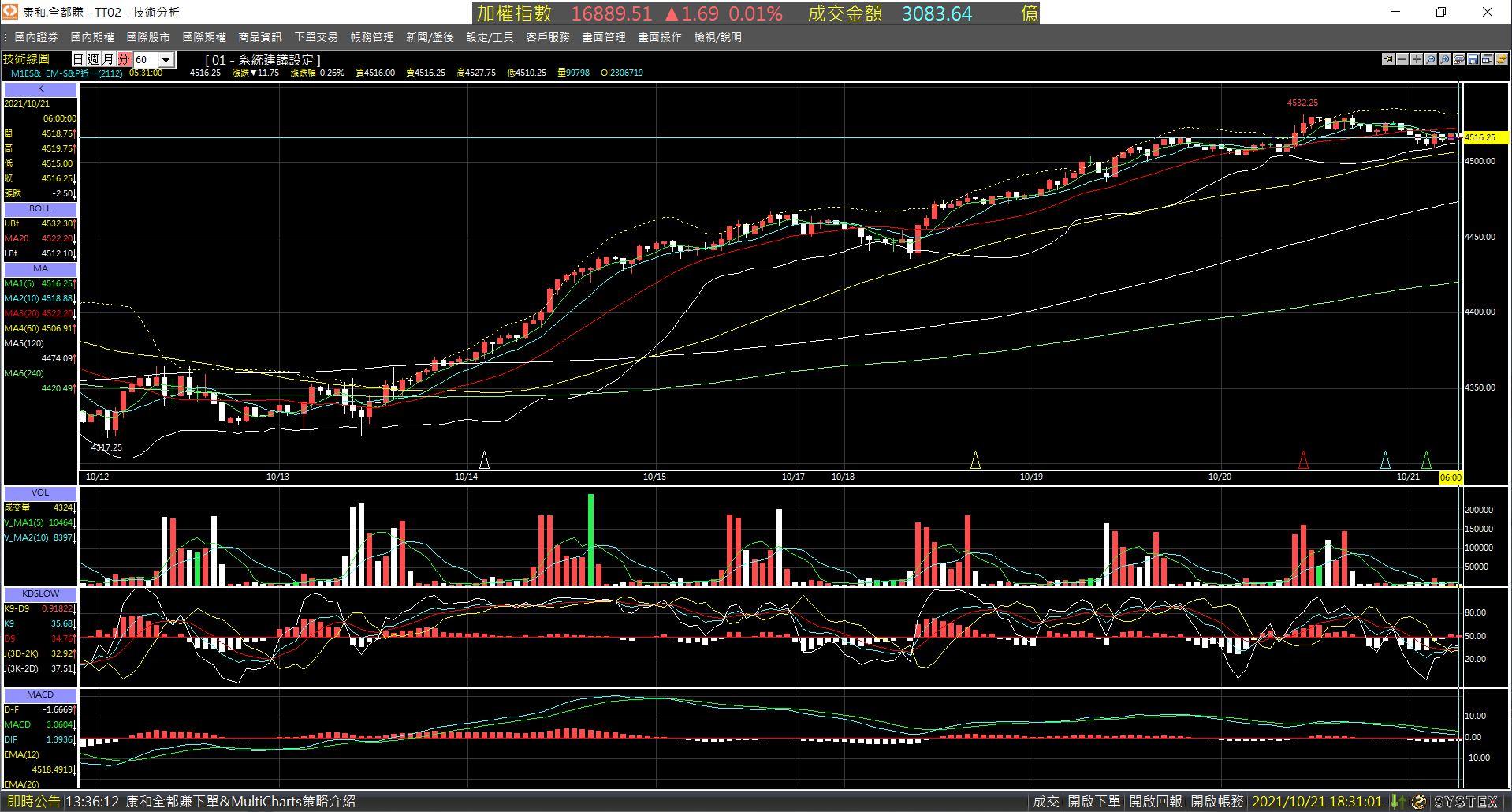 20211021-M1ES_nearby_month-Day-60m-XX-01.png