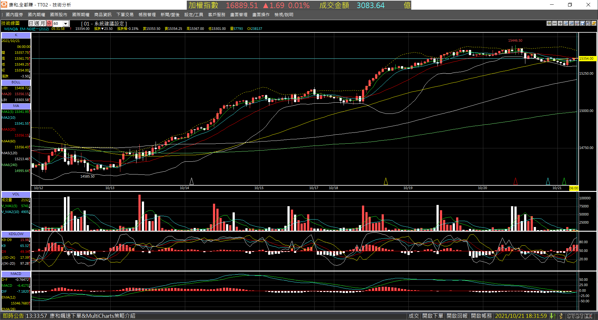 20211021-M1NQ_nearby_month-Day-60m-XX-01.png