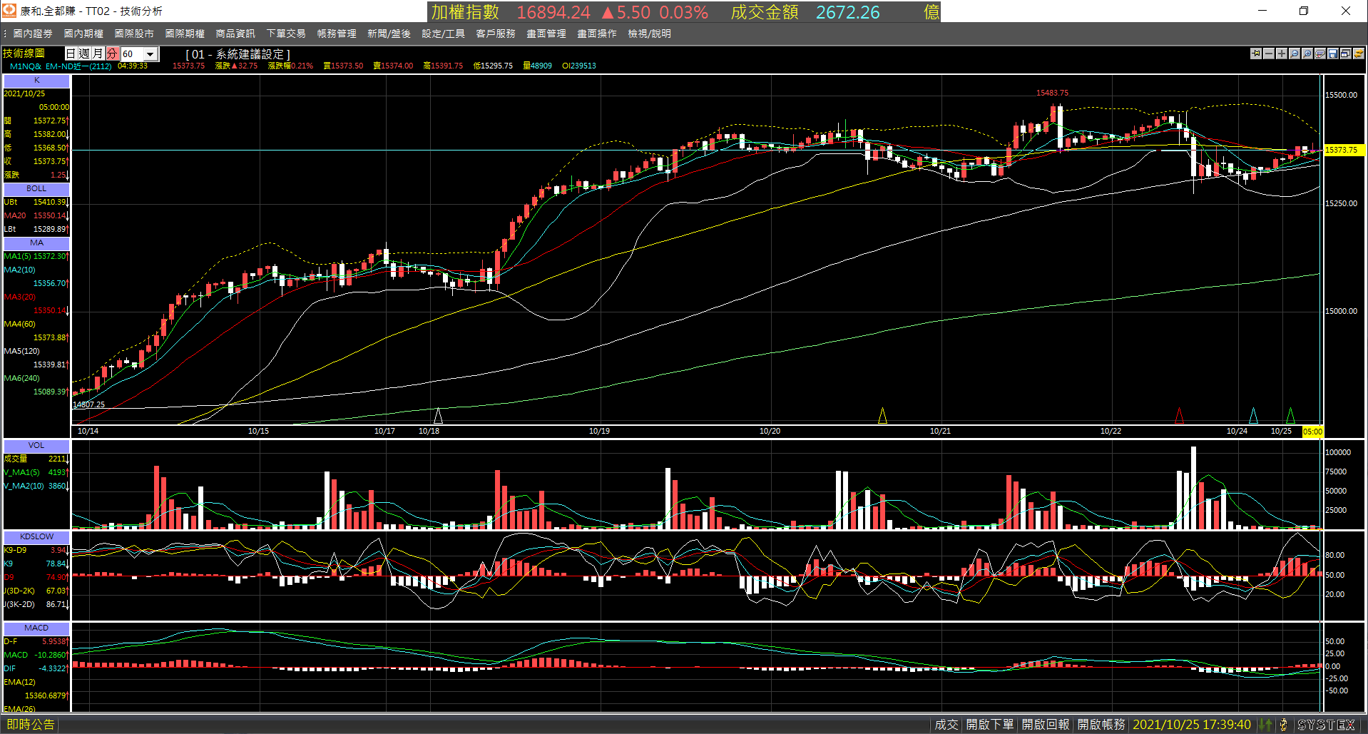 20211025-M1NQ_nearby_month-Day-60m-XX-01.png