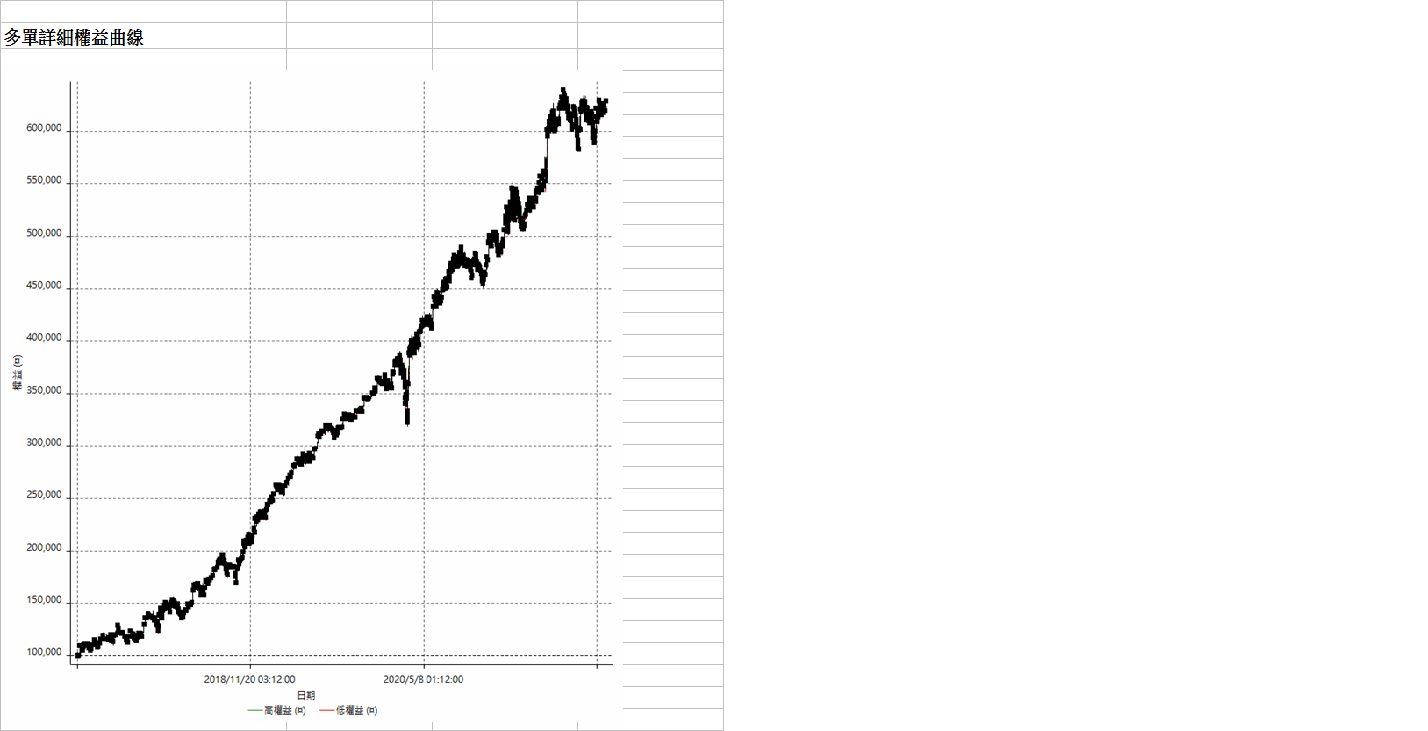 多單權益曲線(原始).png