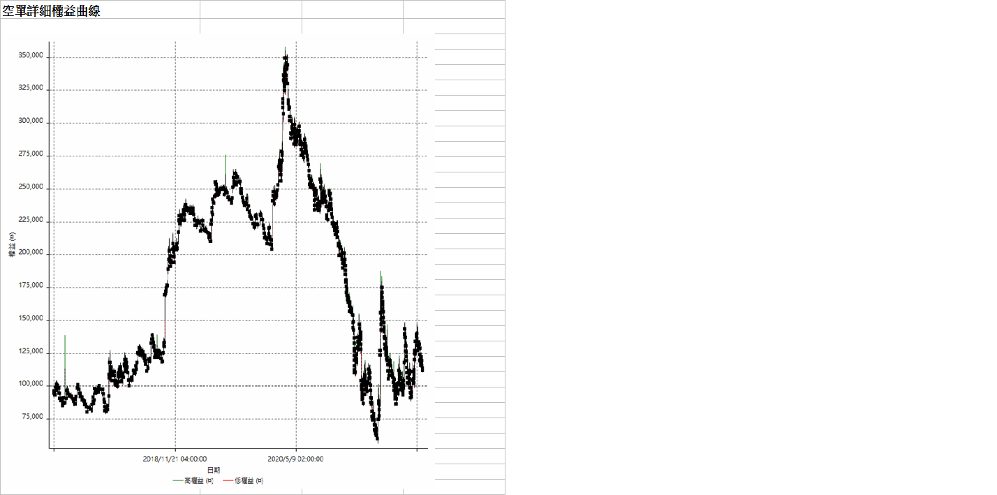 空單權益曲線(原始).png