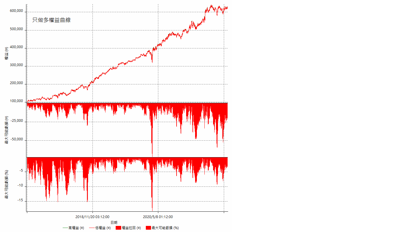 多單權益曲線(只有多單).png