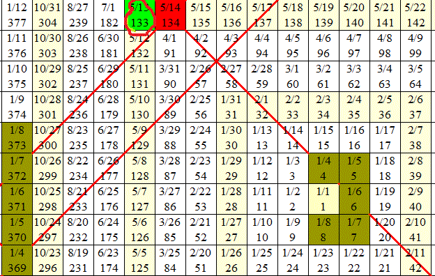 取用矩陣協會圖