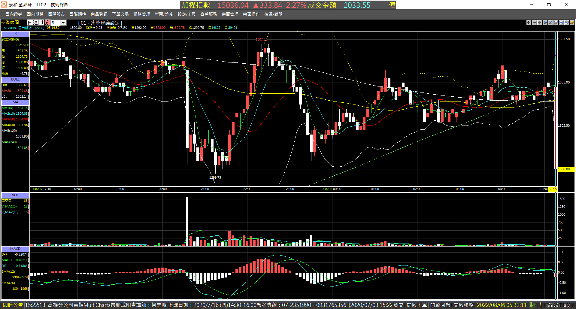 20220805-STWN_nearby_month-Day-5m-XX-02.Down.png