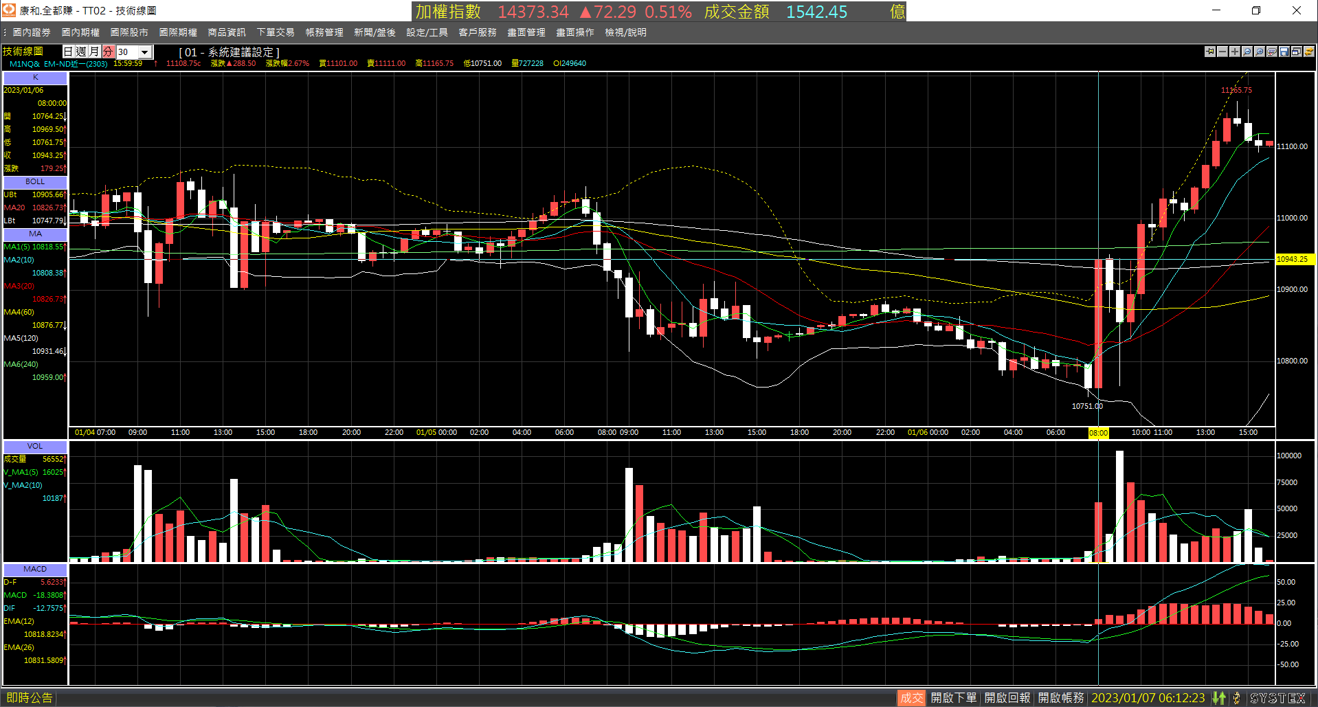 20230106-M1NQ_nearby_month-Day-30m-Up-02.Non-Farm_Payroll.png