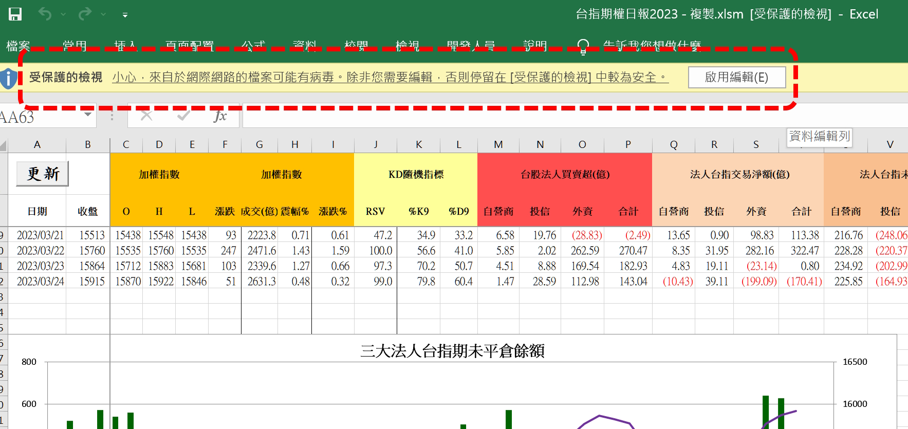 啟用編輯