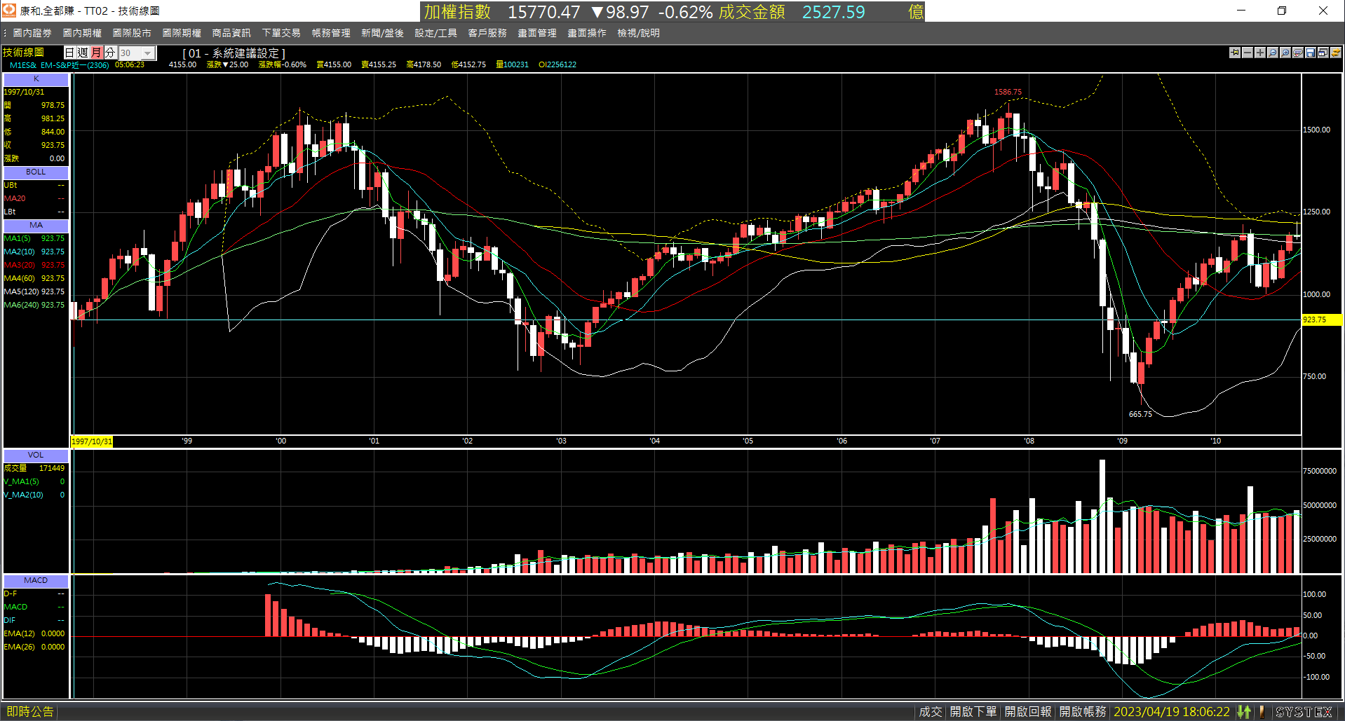 ES-Month-Range-start-199710M-01.png