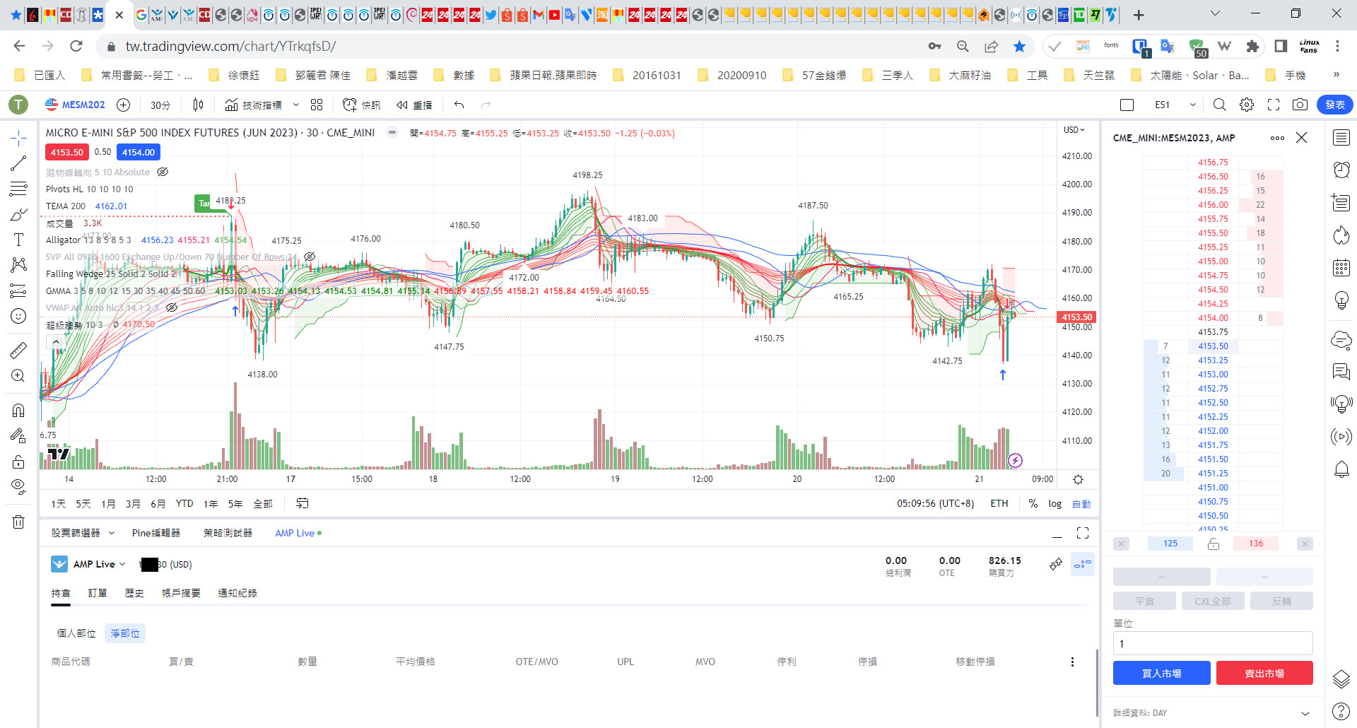 20230421-TradingView-0508-01.jpg