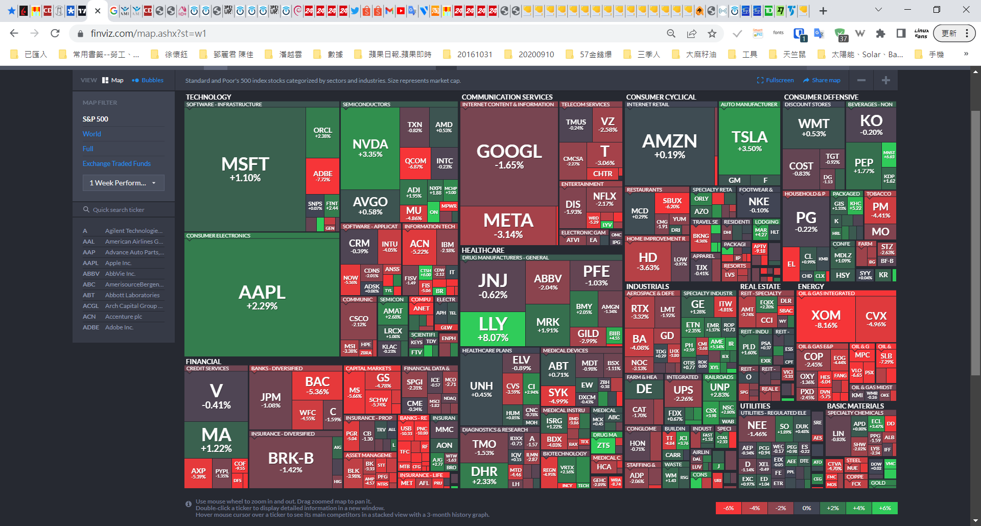 20230507-2023-18W-SP500_by_sectors_and_industries-01.png