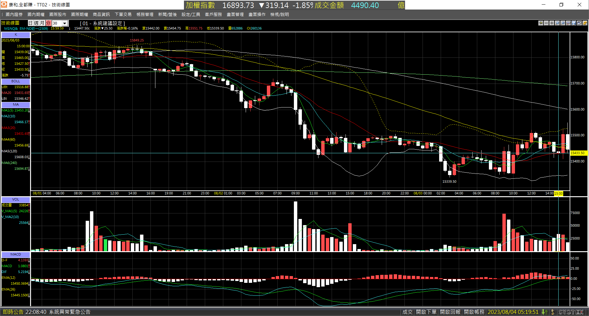 20230803-M1NQ_nearby_month-Day-30m-Down-06.png