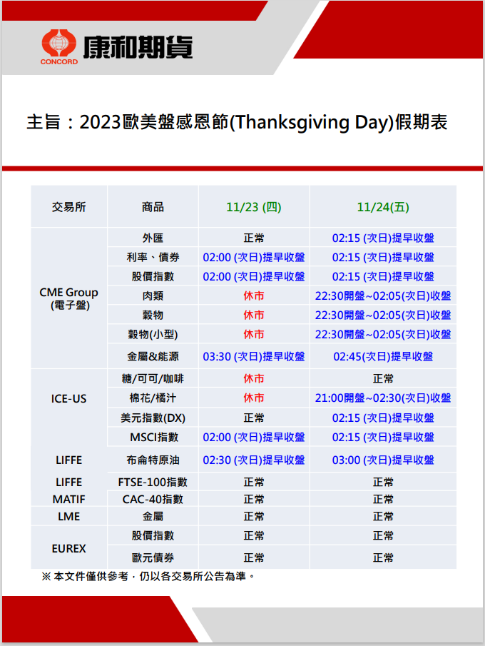 2023感恩節美股海外期貨休市表.png