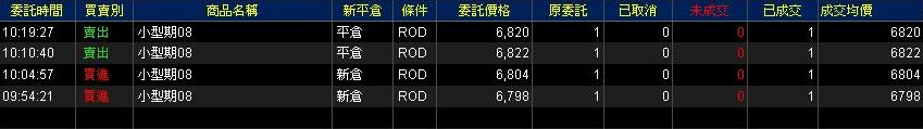 康和的我很少下   但今年我下的單都是對的（到現在下不到15次吧  沒失手過）   為了練習膽量   最近拼了 ...