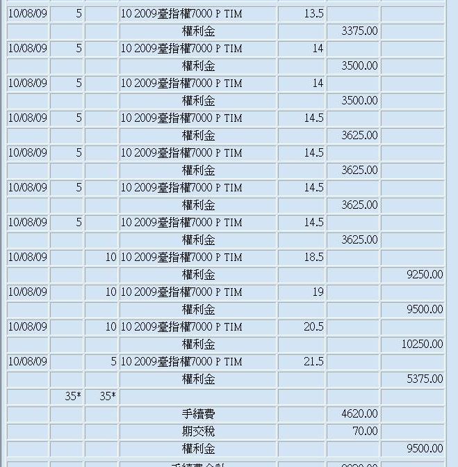 從未下這麼多口選擇權