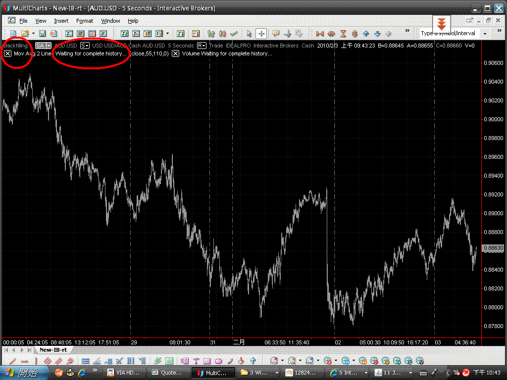 audusd5sec-100Kbars.GIF